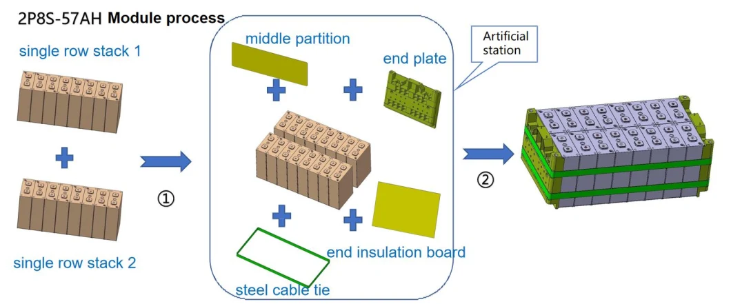 Modular and Pack Assembly Line for Prismatic Lithium Battery