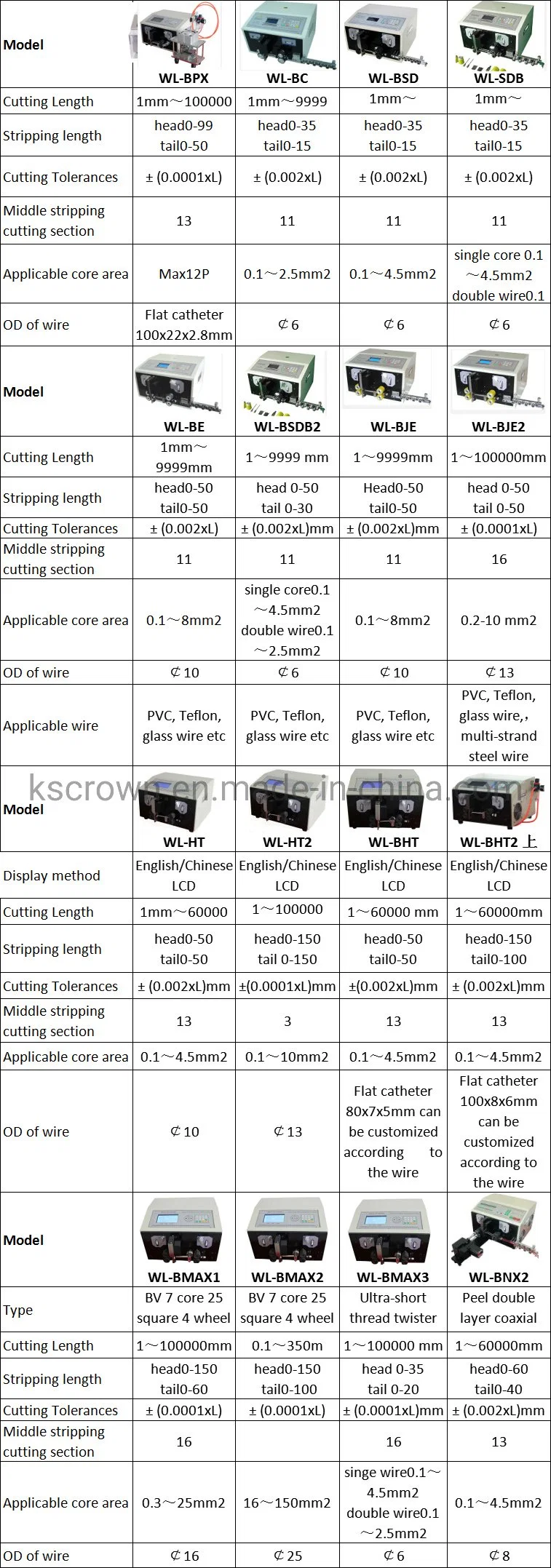 Flat Battery High Temperature Tape Pasting Machine